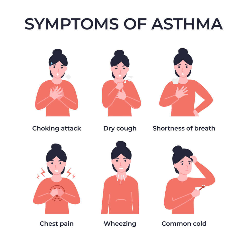 What is Asthma? Symptoms, Diagnosis, and Treatment