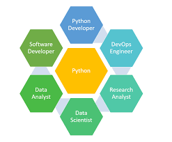 Python for Beginners: Armstrong Number and Prime Number Programs